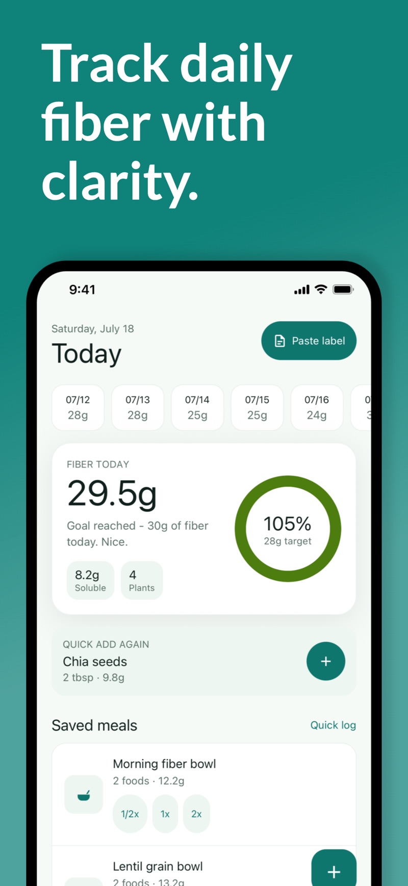 FiberTally's Today screen: 29.5 grams of fiber logged against a 28 gram goal, drawn as a 105% ring, with 8.2 grams soluble, 4 plants, a one-tap quick-add for 2 tablespoons of chia seeds, and saved meals below.